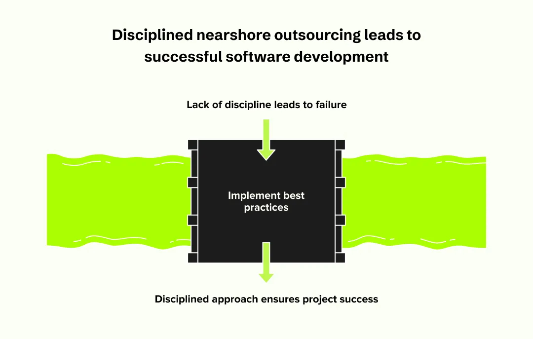 Best Practices for the Nearshore Outsourcing Model