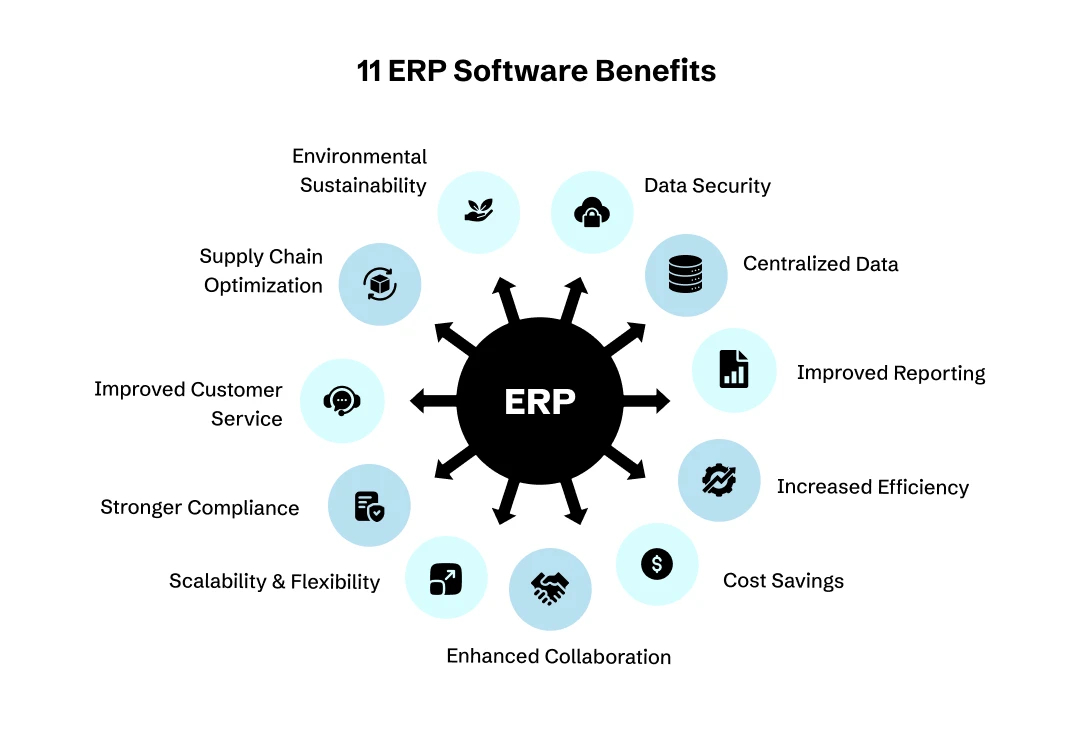 ERP Software Benefits