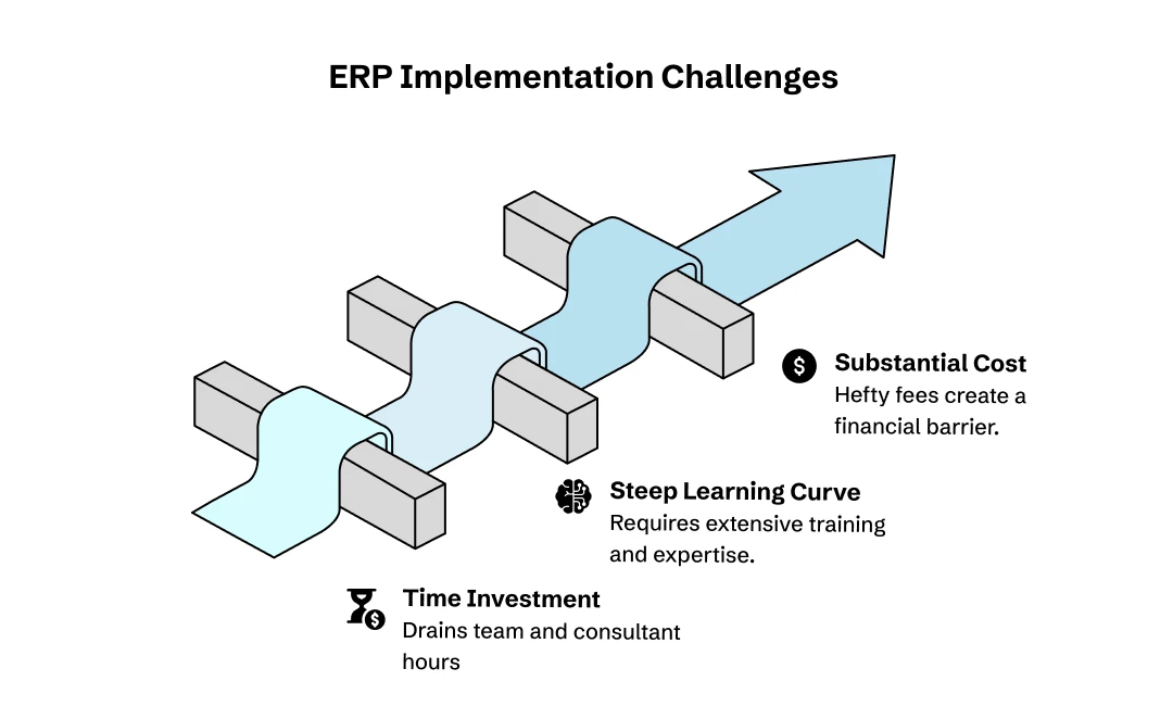 ERP Implementation Challenges