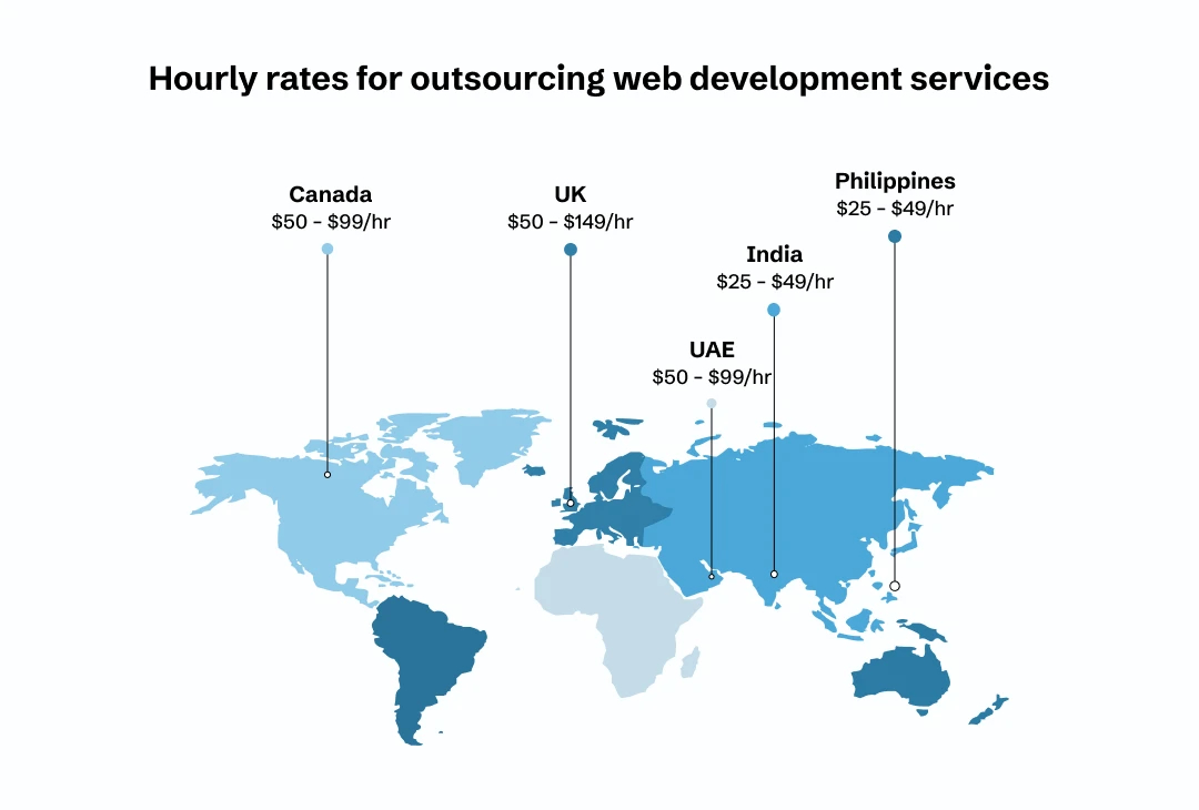 Hourly rates for outsourcing web development services