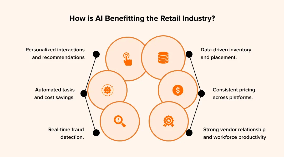 Benefits of Artificial Intelligence in the Retail Industry