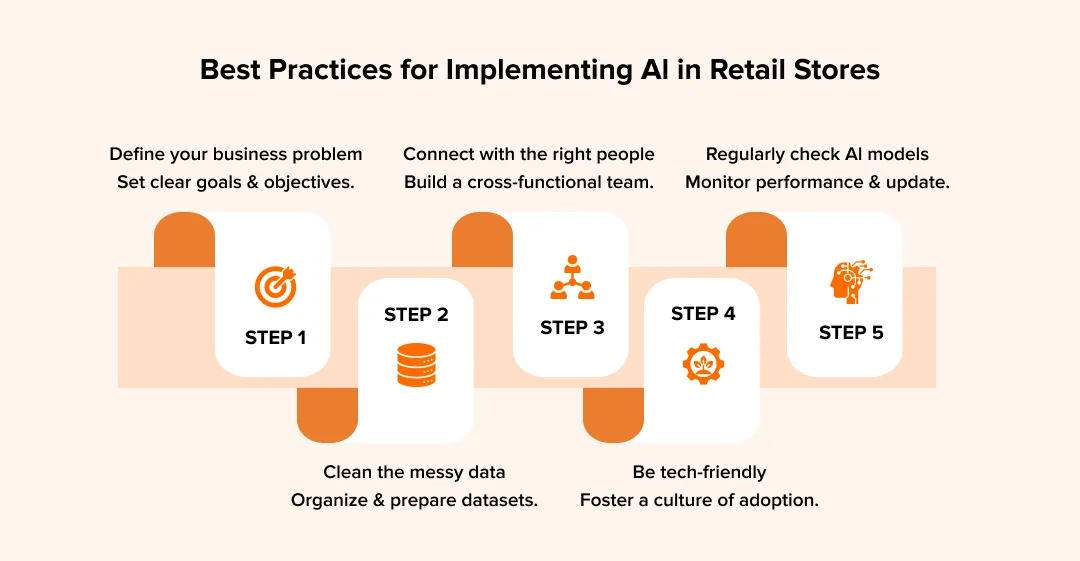 Best practices for implementing AI in retail stores