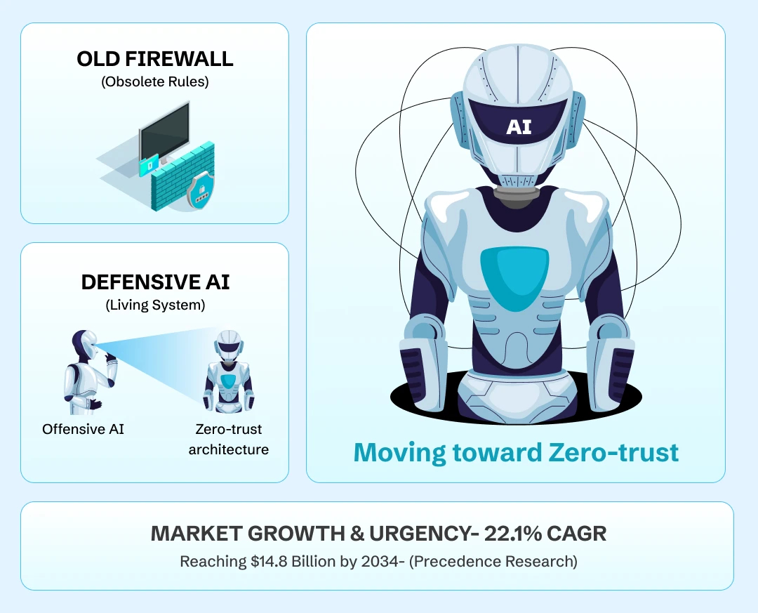 The Fortress: AI-Driven Security and Compliance