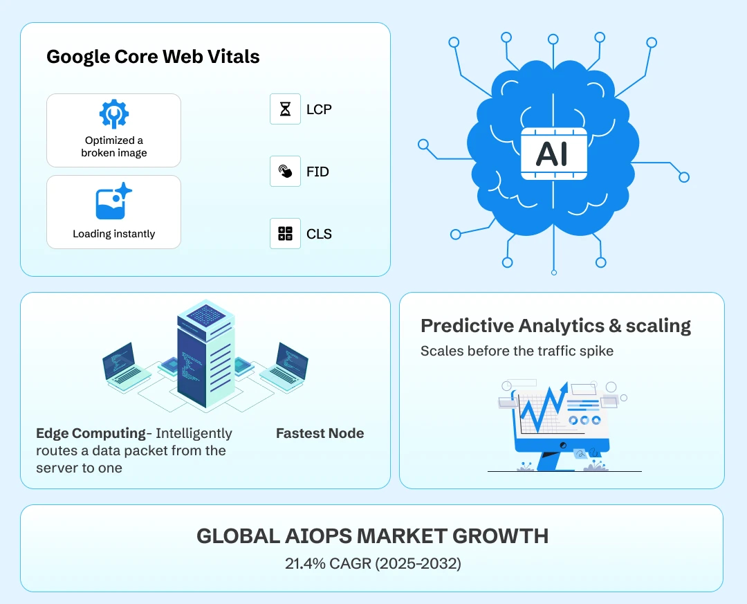Speed Demons: Performance Optimization and Analytics