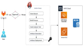 DevOps Implementation and Optimization Portfolio Image