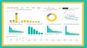 Development of Power BI Dashboard for Battery Manufacturer Portfolio Image