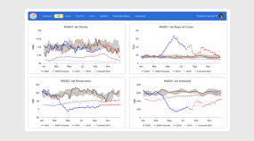 Power BI Solution for a Geneva Based Trading & Shipping Firm Portfolio Image
