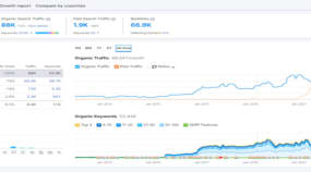 SEO Strategy for Unilock (International Growth) Portfolio Image