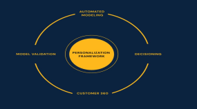 AI-Powered Customer Personalization for Financial Services Portfolio Image