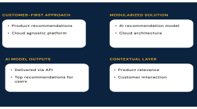 AI-Driven Customer Engagement Transformation for Media Company Portfolio Image