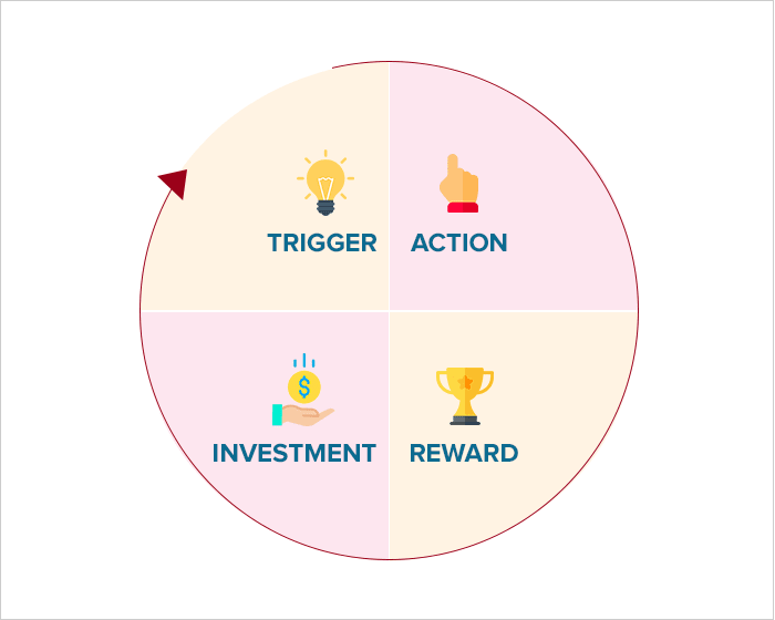 What is the hooked model and how it increases app engagement?