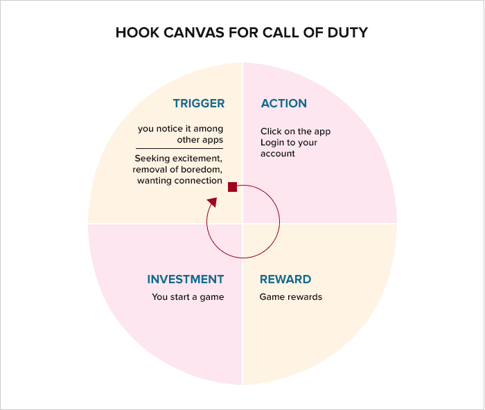 Hook canvas for the call of duty
