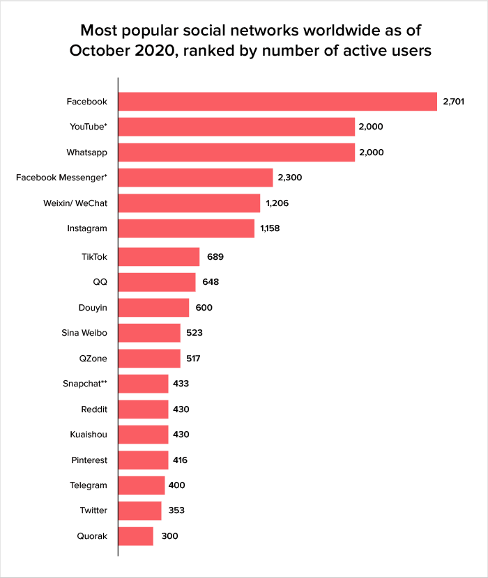 Most Profitable Apps
