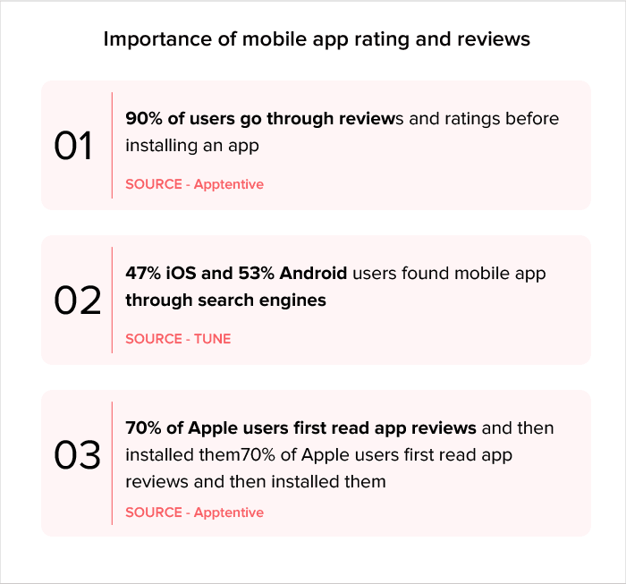 Importance of Ratings and Reviews