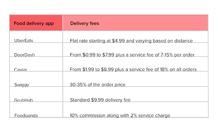 online food delivery apps