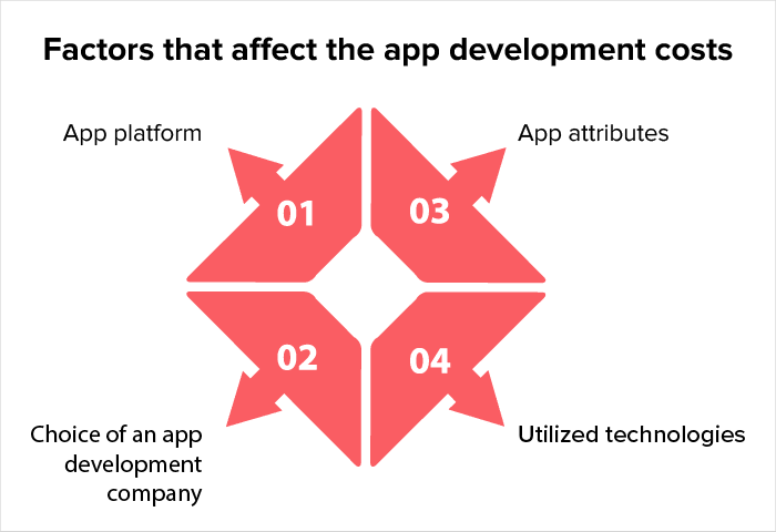 doctor appointment scheduling app