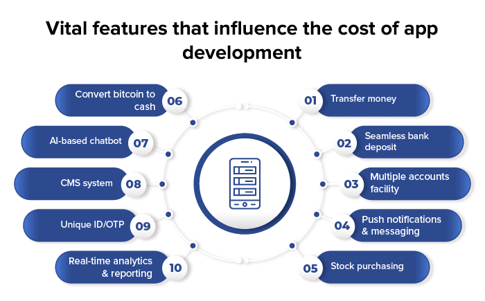 cash like app development cost