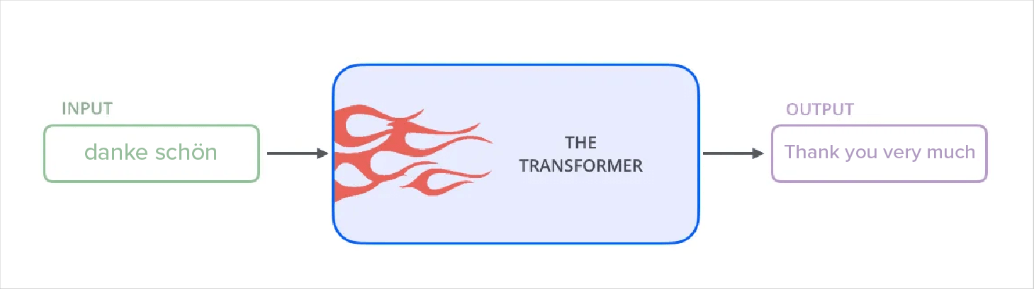 transformers deep learning