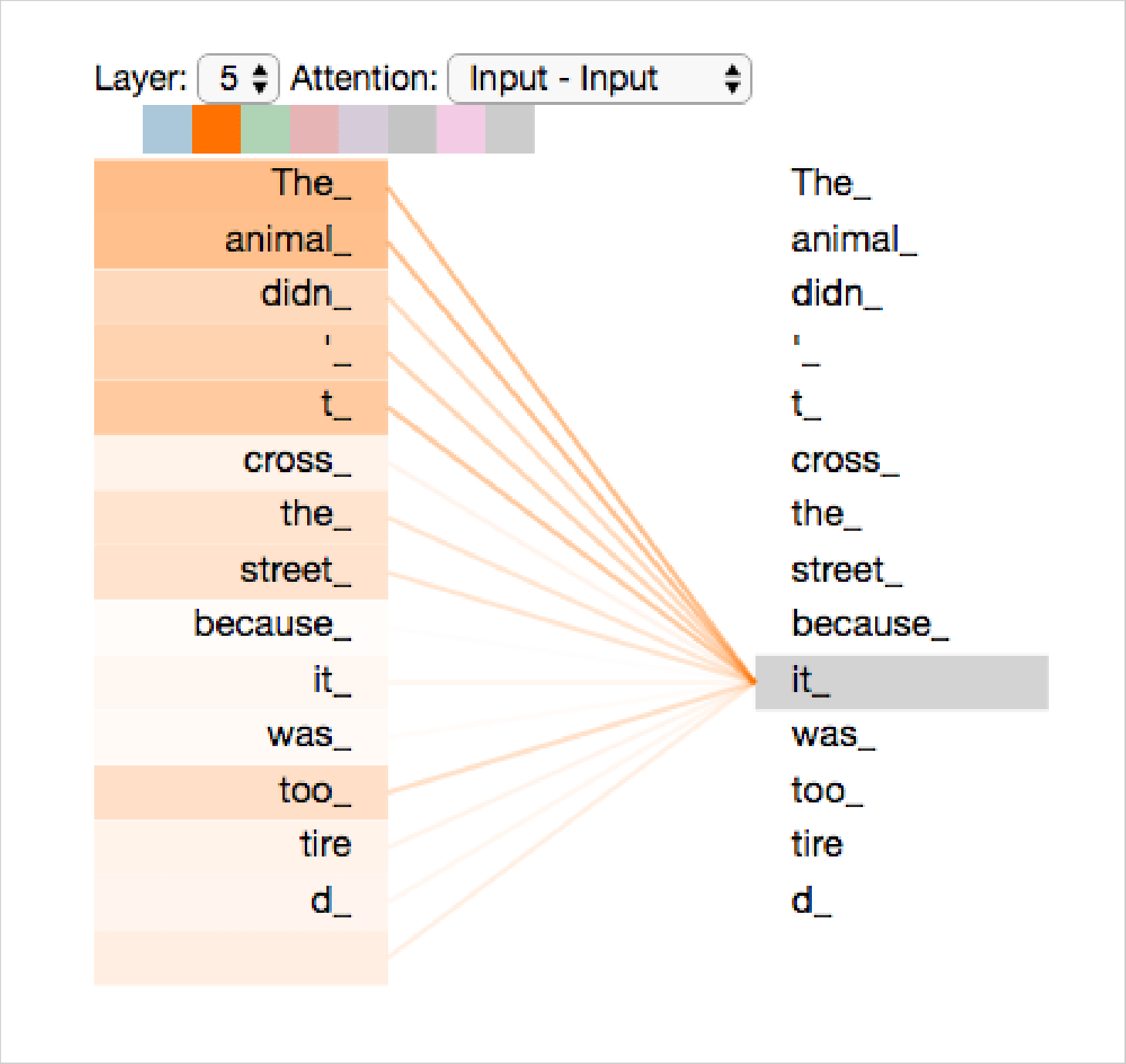 transformer neural network