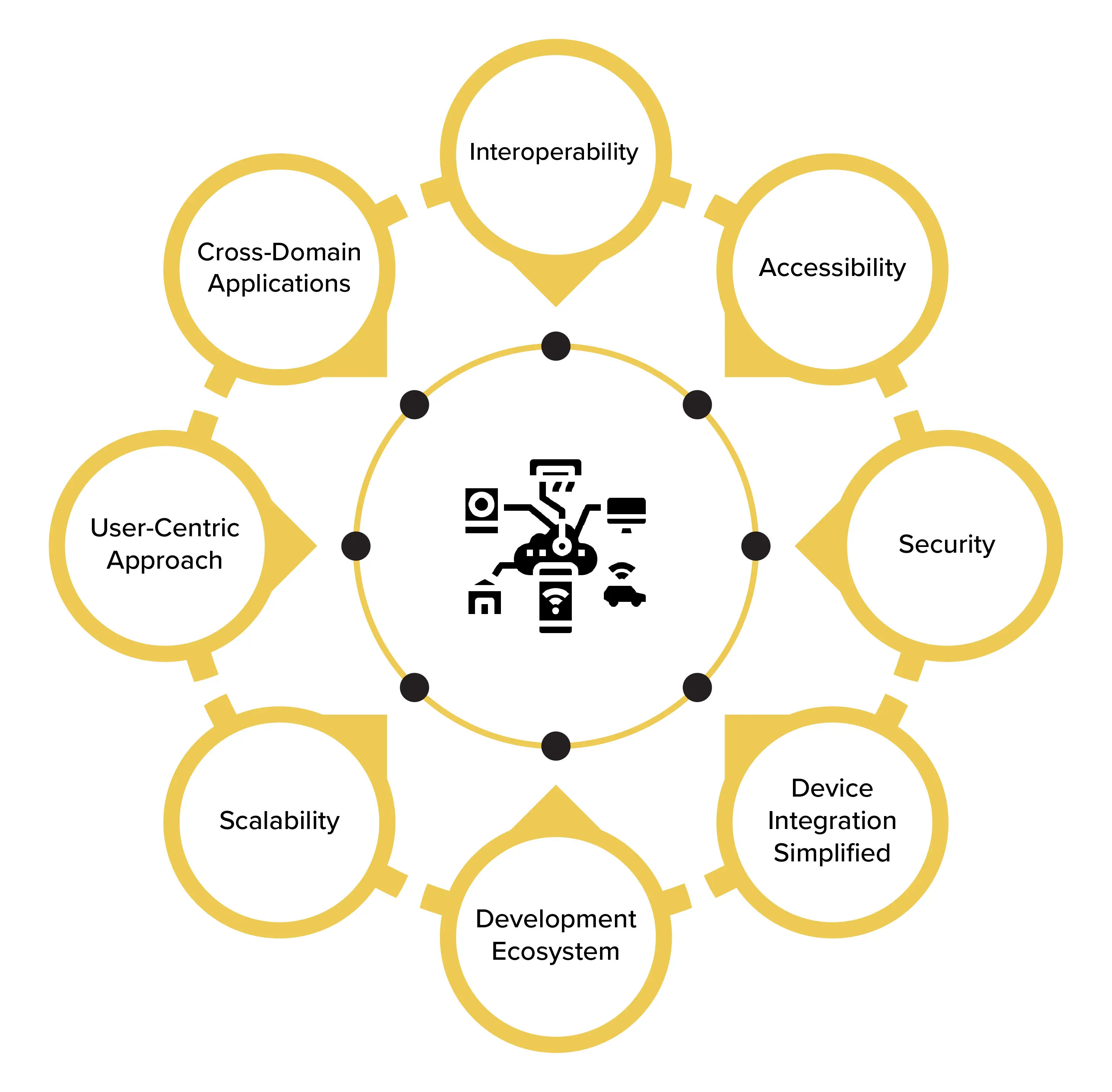 web of things in iot