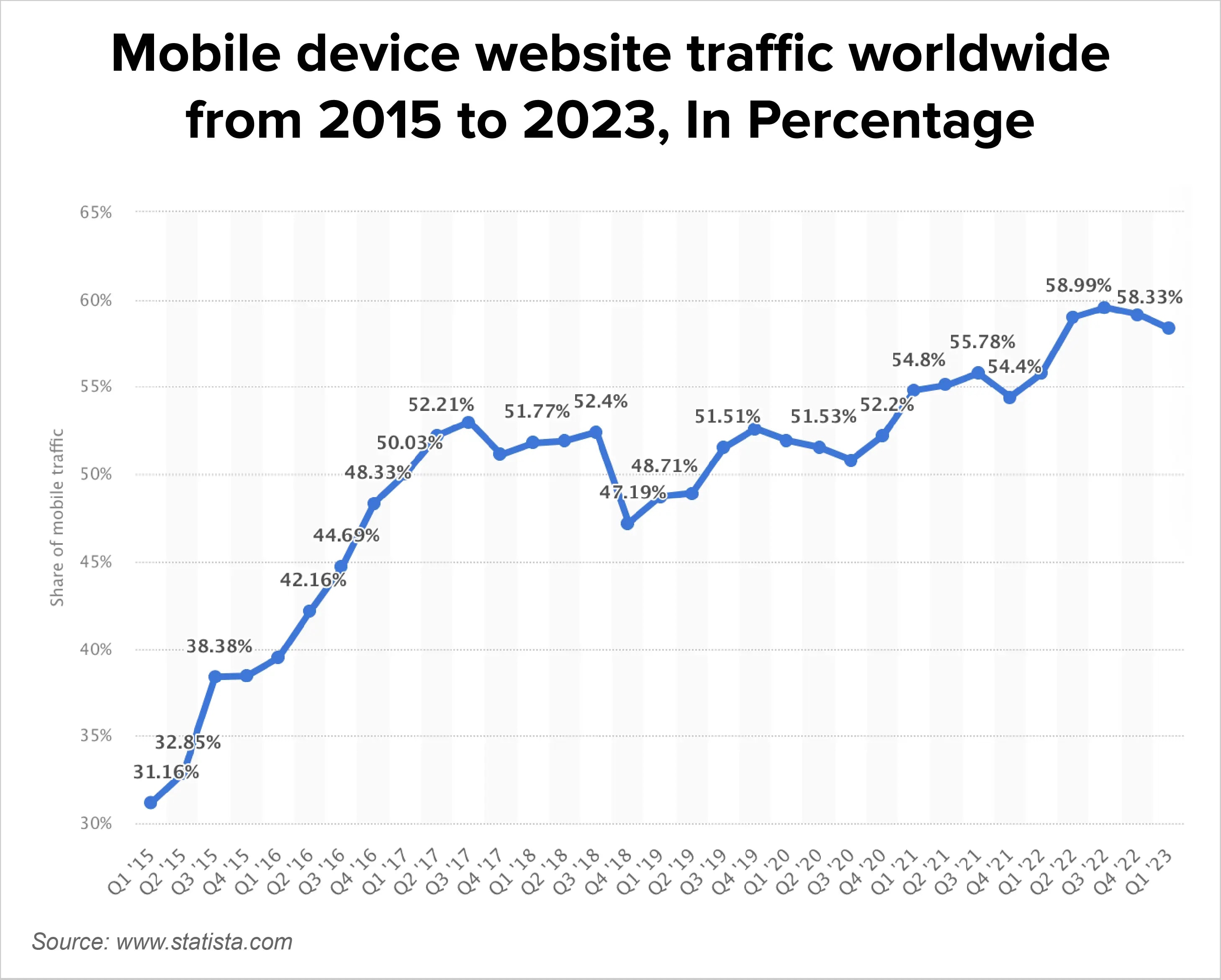 user friendly websites