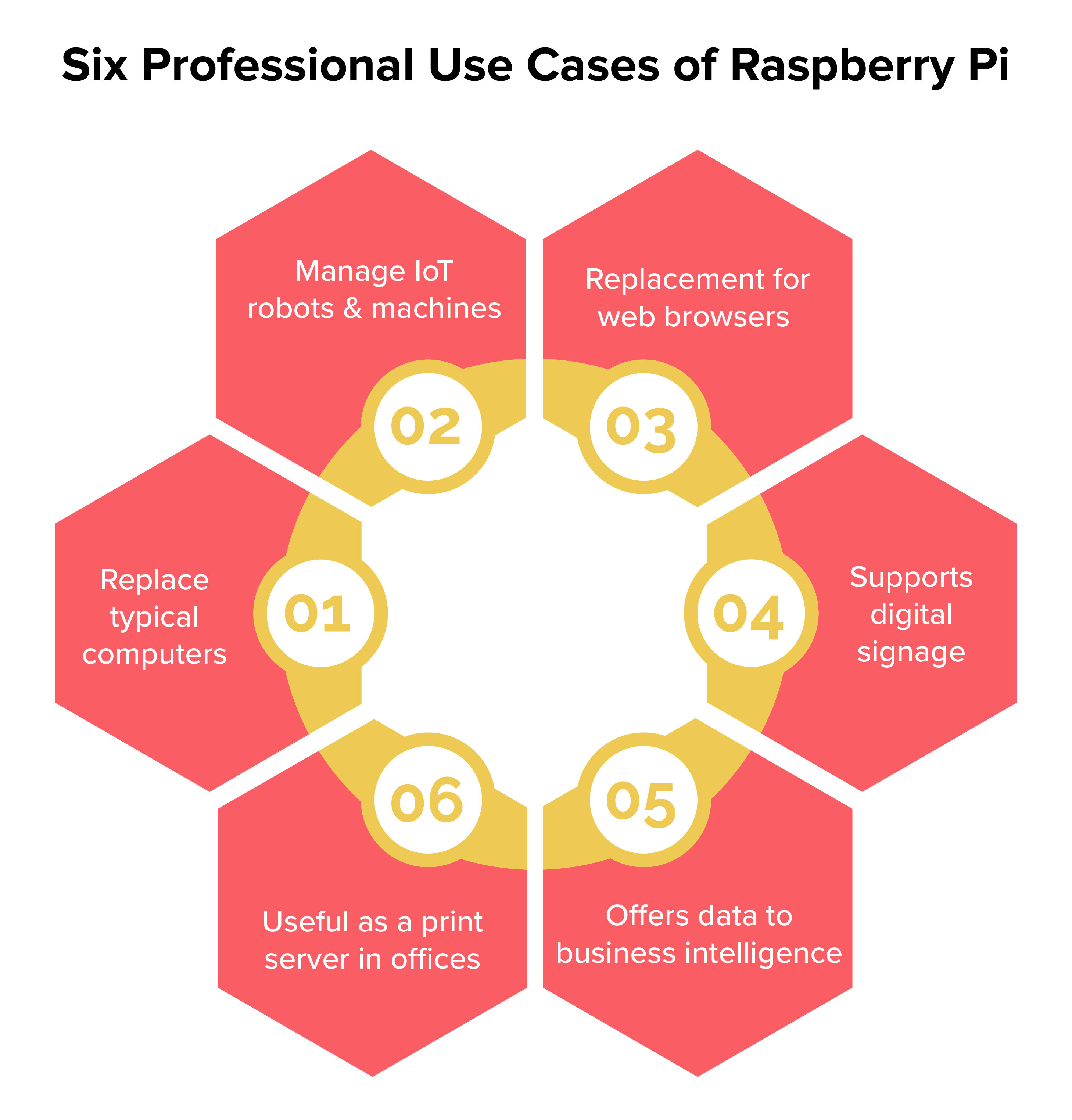 raspberry pi alternatives