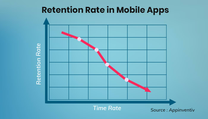 Challenges Of App Publishers