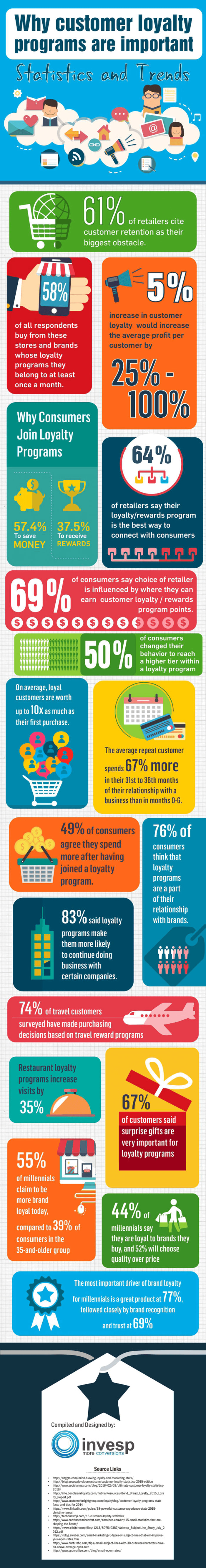 Mobile Apps for e-commerce