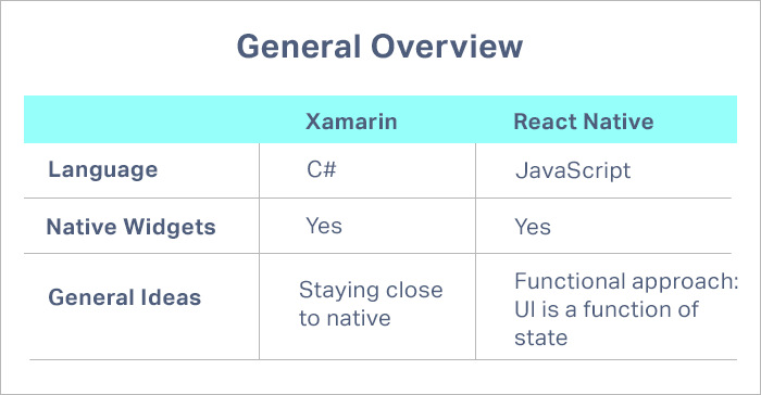 Xamarin vs React native