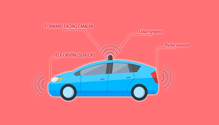 Self-Driving Vehicles