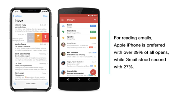 Email marketing through mobile