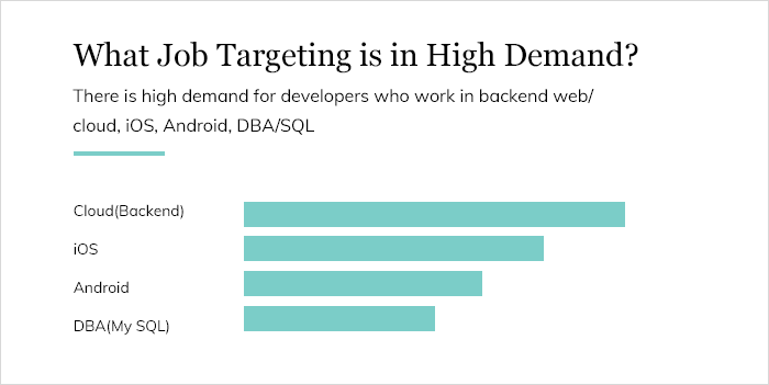  iOS Will Shape the Future