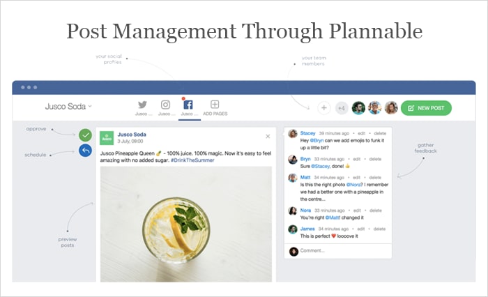 Post Management Through Plannable