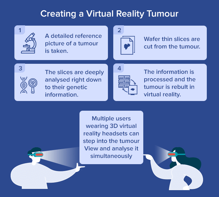 vr ar technology future