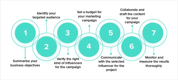 influencer marketing for mobile apps