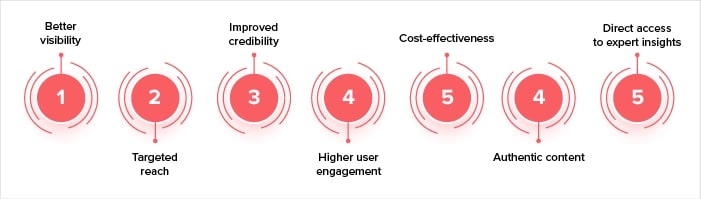 Best influencer marketing for mobile apps