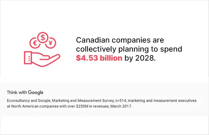 trends of digital marketing