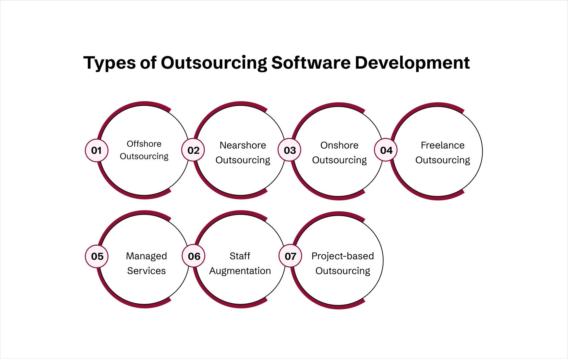 outsourcing software development