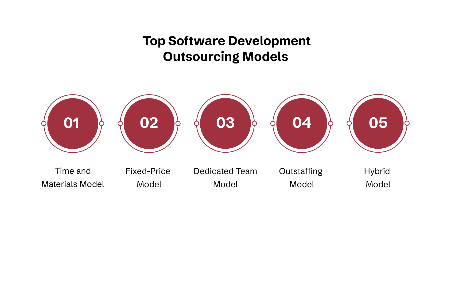 software development outsourcing models