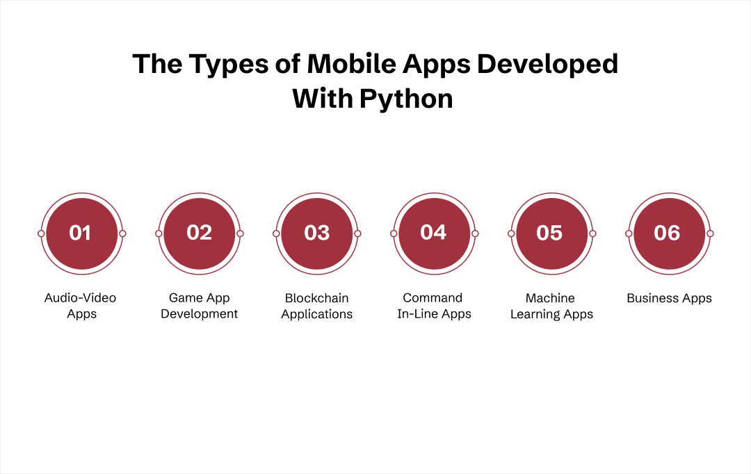 Types of Mobile Apps Developed With Python