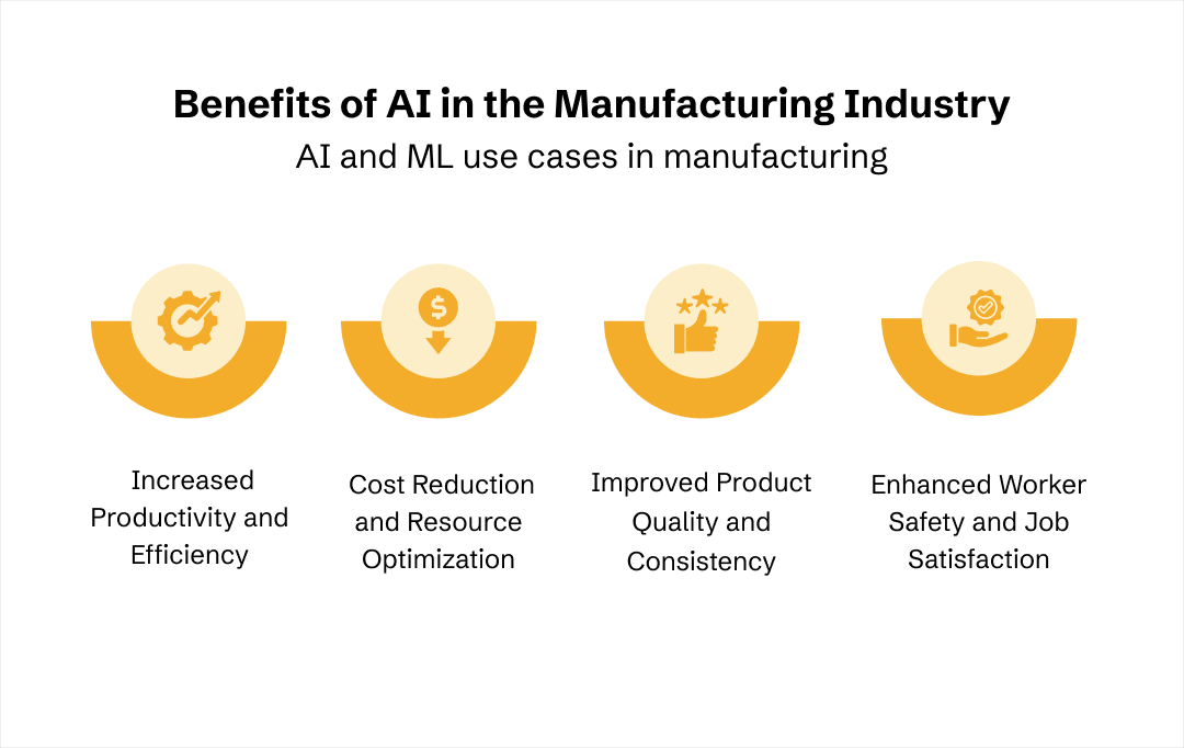 ai in manufacturing industry