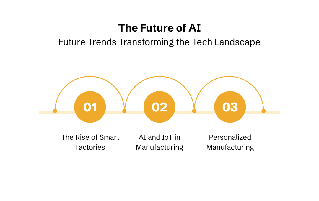 ai powered manufacturing