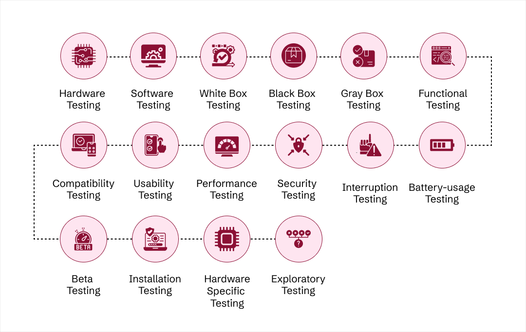 mobile application testing strategy