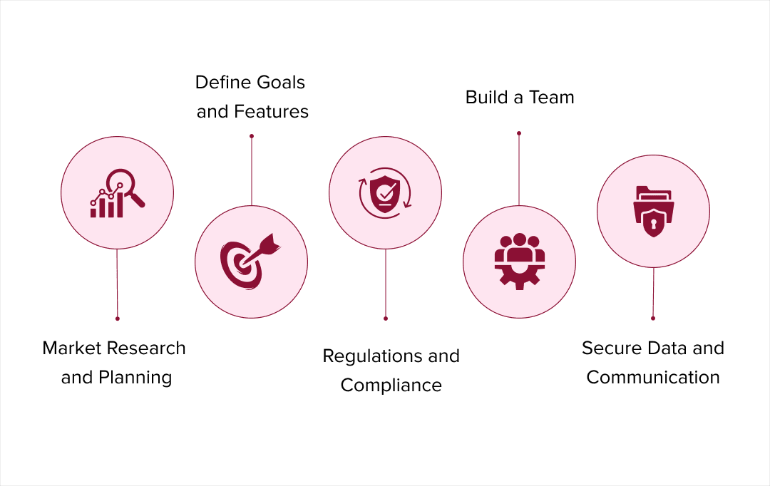 mobile app testing best practices