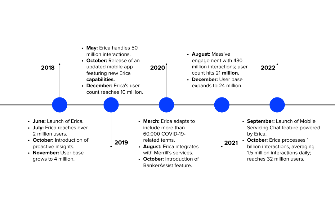develop chatbot from scratch