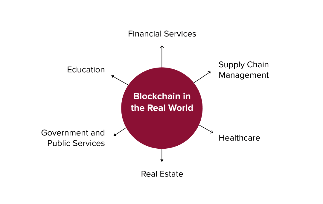 blockchain technology
