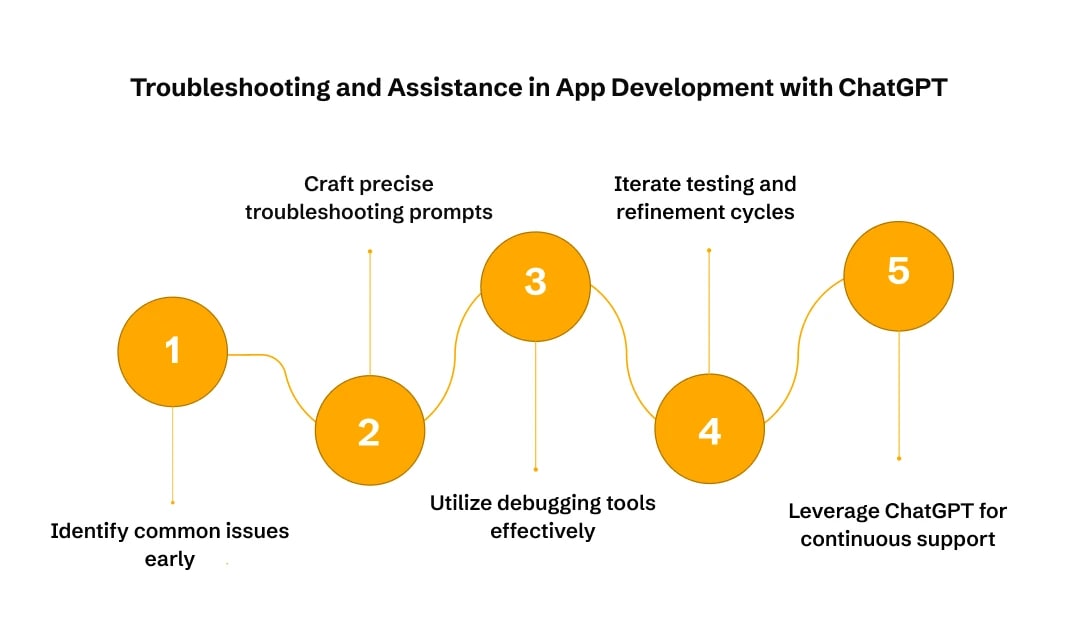 App Development with ChatGPT