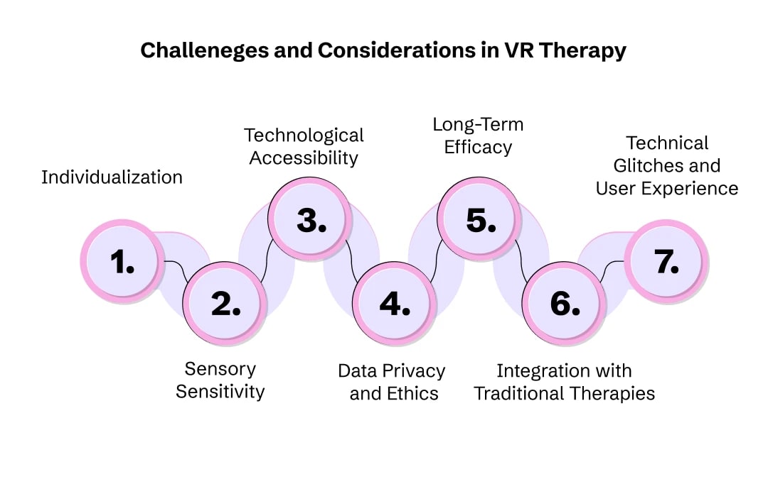 VR in therapy