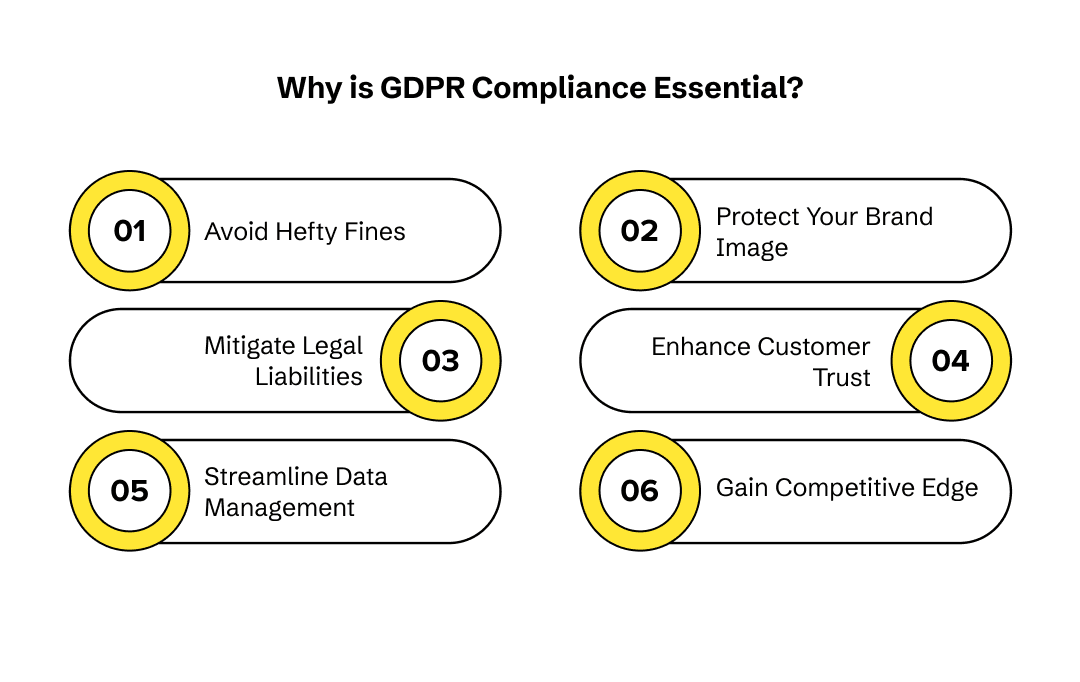 Importance of GDPR Compliance