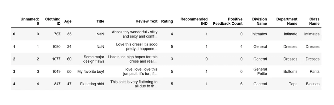 Sentiment Analysis in Customer Feedback image by Towards Data Science